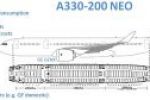 Airbus: No New Engine Plans for A330neo