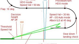 Screenshot 3 — EAL BAC 1-11 500