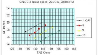 Screenshot 14 — DC-3 ACOF-BB Centennial Aircraft