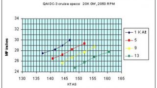 Screenshot 20 — DC-3 ACOF-BB Centennial Aircraft