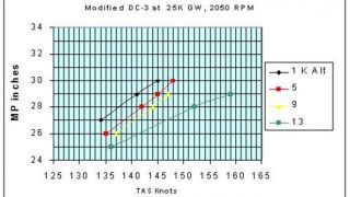Screenshot 15 — DC-3 ACOF-BB Centennial Aircraft