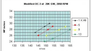 Screenshot 8 — DC-3 Air Dynamics Modification
