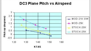 Screenshot 11 — DC-3 Air Dynamics Modification