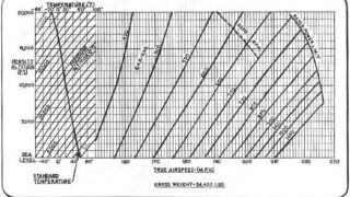 Screenshot 4 — DC-3 Air Dynamics Modification