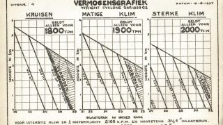 Screenshot 1 — KNILM Douglas DC-3