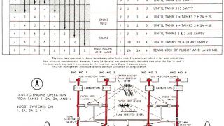 Screenshot 6 — Lockheed L-1049 Performance Charts