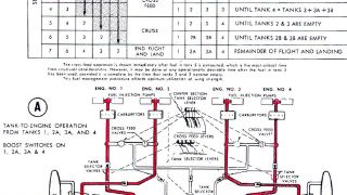 Screenshot 7 — Lockheed L-1049 Performance Charts