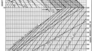 Screenshot 2 — Lockheed L-1049 Performance Charts