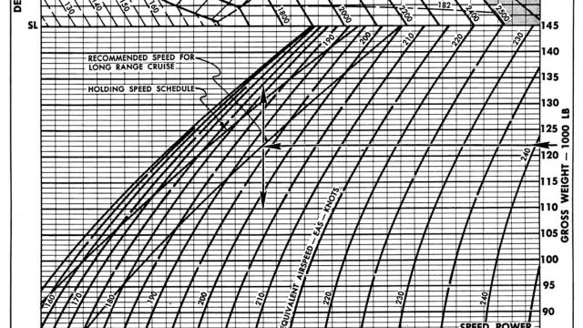 Screenshot 1 — Lockheed L-1049 Performance Charts
