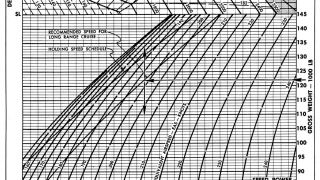 Screenshot 1 — Lockheed L-1049 Performance Charts