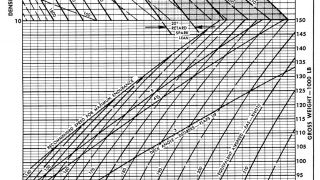 Screenshot 4 — Lockheed L-1049 Performance Charts