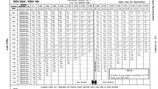 Screenshot 5 — Lockheed L-1049 Performance Charts
