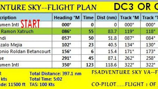 Screenshot 1 — FSadventureSky Airways...The VA For You!
