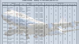 Screenshot 1 — United Airlines Boeing 747-400 (Star Alliance Livery)