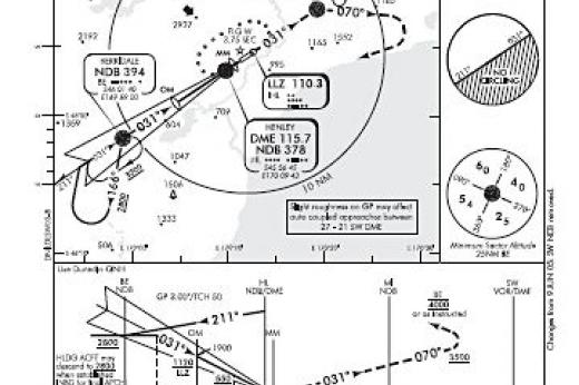 MSLP ILS Fix for FSX