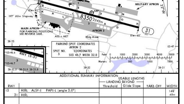 Screenshot 1 — Fortaleza Airport Scenery