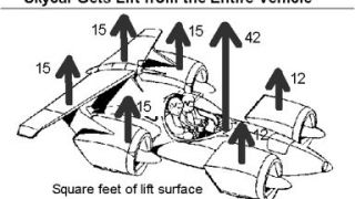 Screenshot 40 — Skycar M400 Productiontype