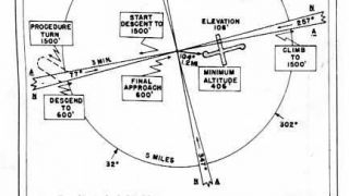 Screenshot 54 — Allied WWII Airfields In China Burma India Scenery