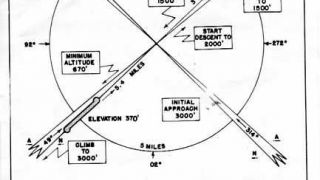 Screenshot 50 — Allied WWII Airfields In China Burma India Scenery