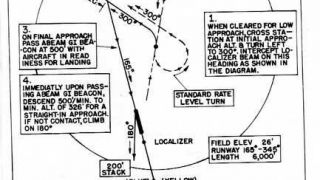 Screenshot 44 — Allied WWII Airfields In China Burma India Scenery