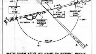 Screenshot 56 — Allied WWII Airfields In China Burma India Scenery