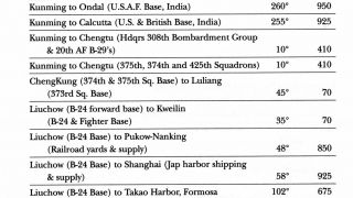 Screenshot 20 — Allied WWII Airfields In China Burma India Scenery