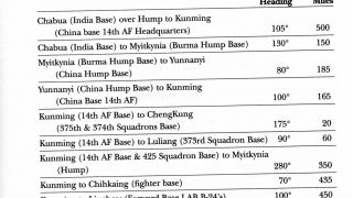 Screenshot 19 — Allied WWII Airfields In China Burma India Scenery