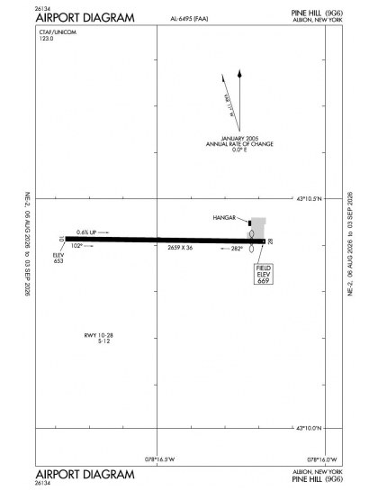 9G6 airport diagram — runways, taxiways and ramp layout