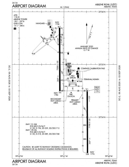 KABI airport diagram — runways, taxiways and ramp layout