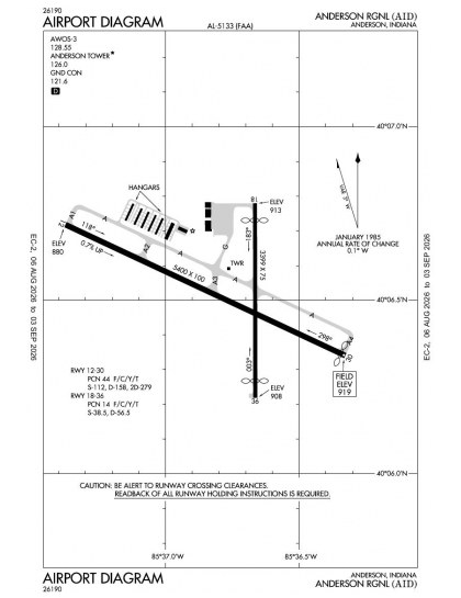 KAID airport diagram — runways, taxiways and ramp layout
