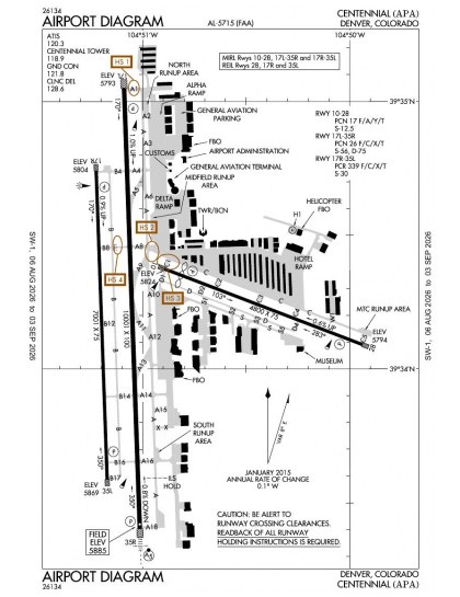 KAPA airport diagram — runways, taxiways and ramp layout
