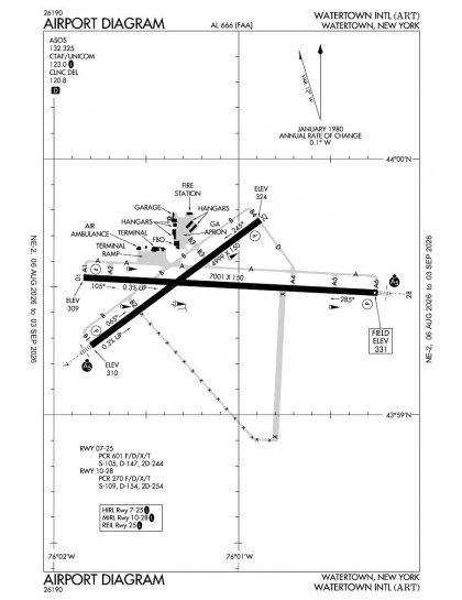 KART airport diagram — runways, taxiways and ramp layout