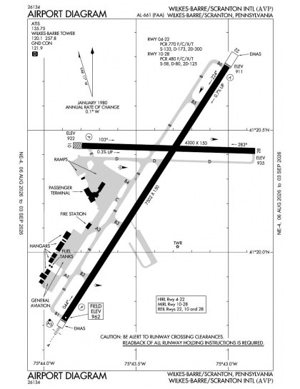 KAVP airport diagram — runways, taxiways and ramp layout