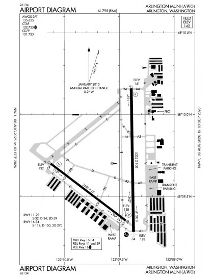 KAWO airport diagram — runways, taxiways and ramp layout
