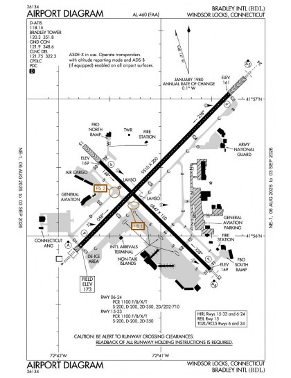KBDL airport diagram — runways, taxiways and ramp layout