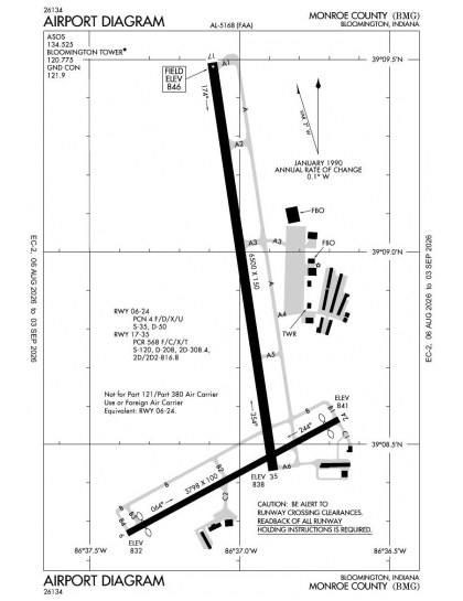 KBMG airport diagram — runways, taxiways and ramp layout