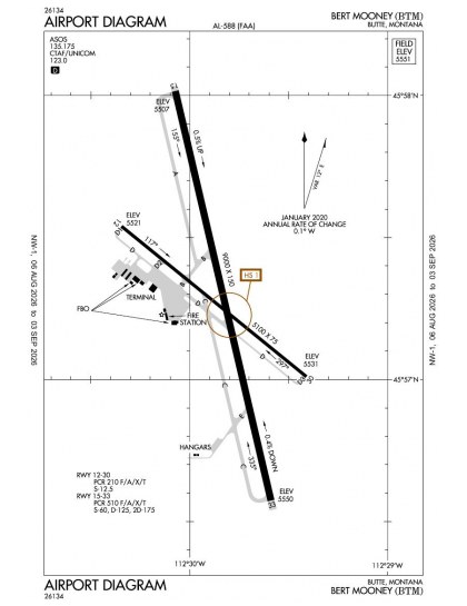 KBTM airport diagram — runways, taxiways and ramp layout