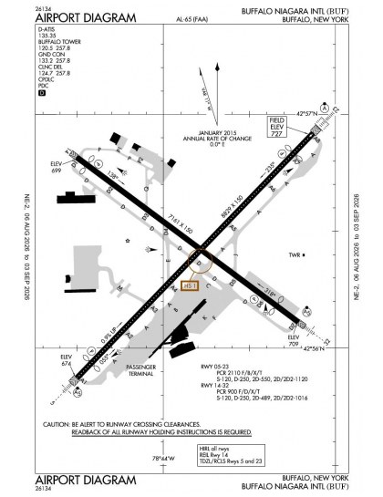 KBUF airport diagram — runways, taxiways and ramp layout