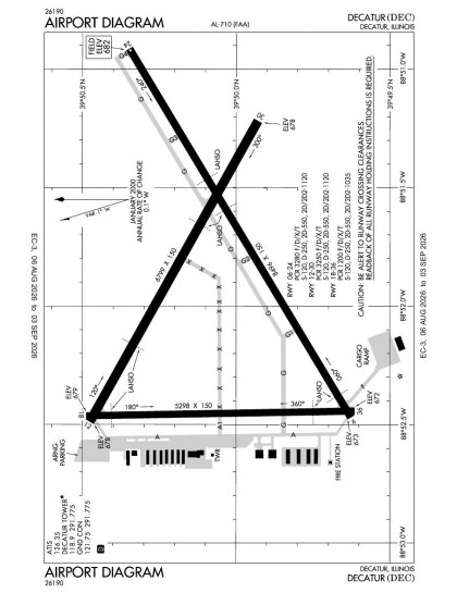 KDEC airport diagram — runways, taxiways and ramp layout