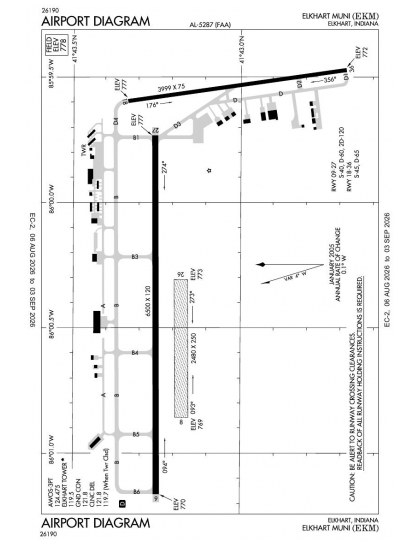 KEKM airport diagram — runways, taxiways and ramp layout