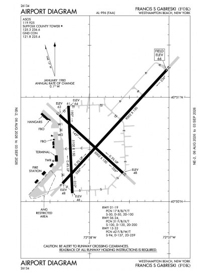 KFOK airport diagram — runways, taxiways and ramp layout