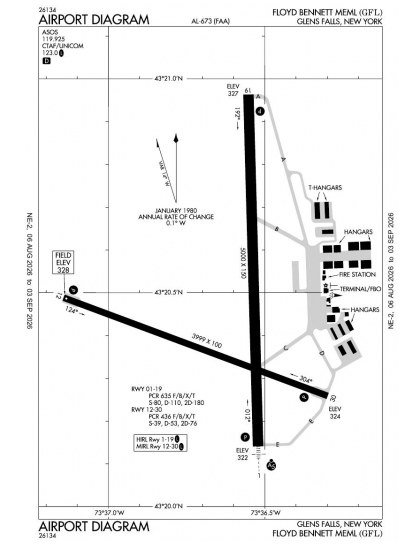 KGFL airport diagram — runways, taxiways and ramp layout