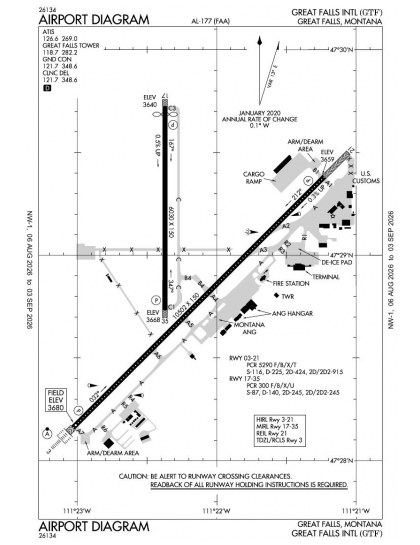KGTF airport diagram — runways, taxiways and ramp layout