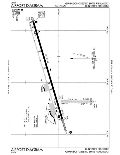 KGUC airport diagram — runways, taxiways and ramp layout