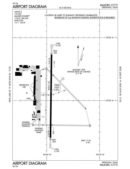 KGVT airport diagram — runways, taxiways and ramp layout