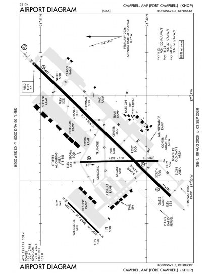 KHOP airport diagram — runways, taxiways and ramp layout