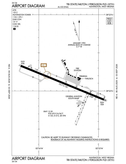 KHTS airport diagram — runways, taxiways and ramp layout