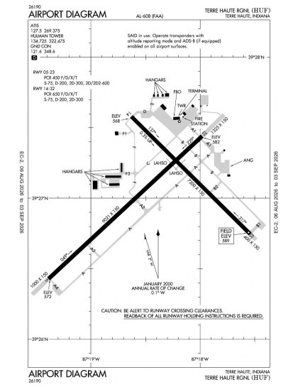 KHUF airport diagram — runways, taxiways and ramp layout