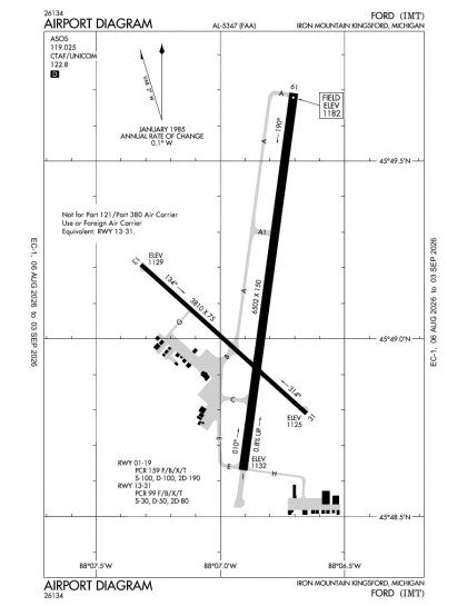 KIMT airport diagram — runways, taxiways and ramp layout