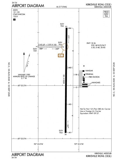 KIRK airport diagram — runways, taxiways and ramp layout